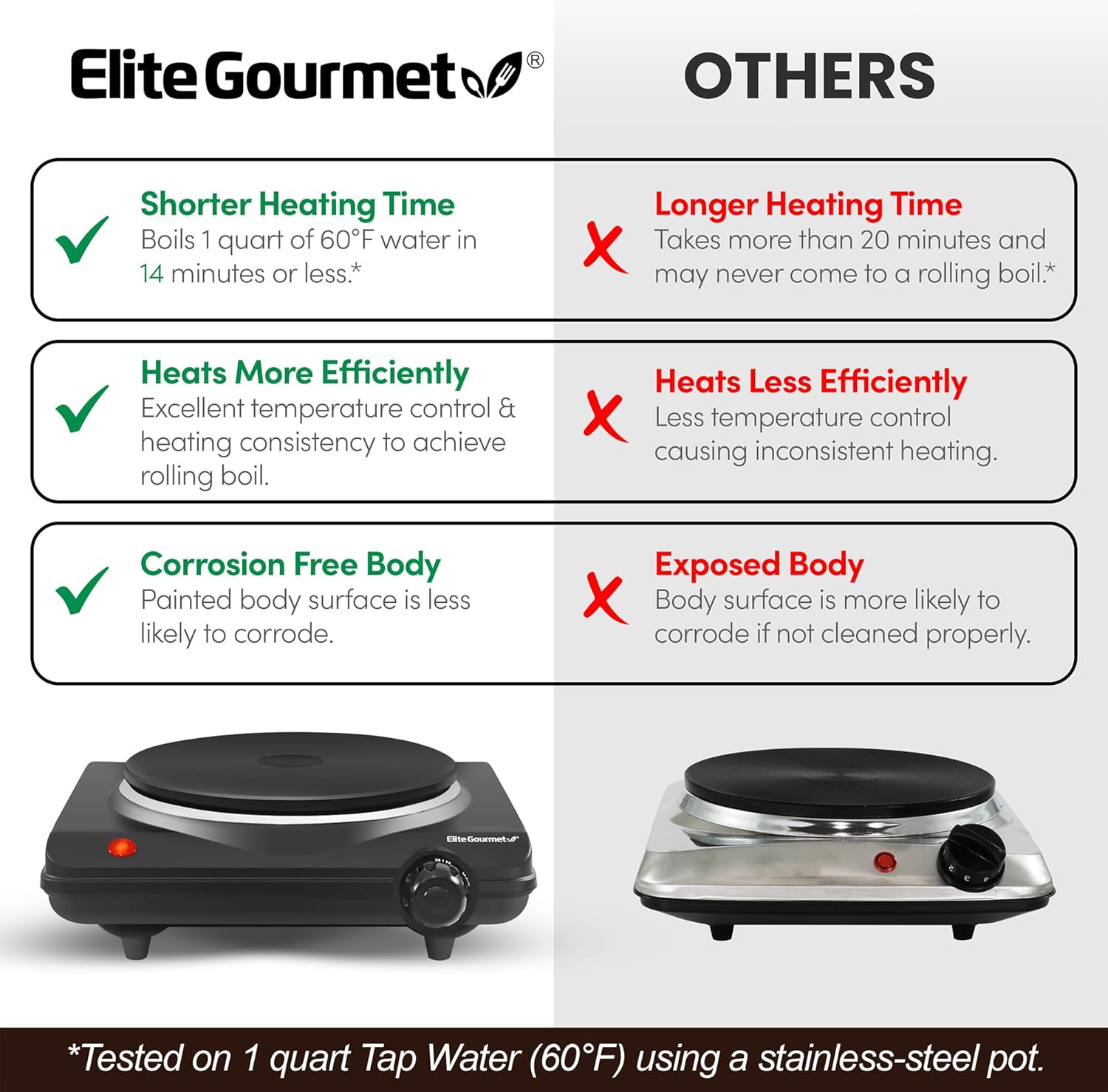 Elite Gourmet Countertop Electric Burner, 1000W Cast Iron Hot Plate, 7 Heat Settings, Portable Cooktop for RV, Dorm, Office & Small Kitchens, Road-Ready & Compact - Image 8